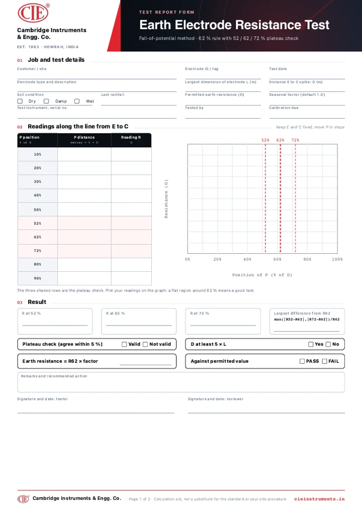 Preview of the Earth Resistance and Soil Resistivity Report form